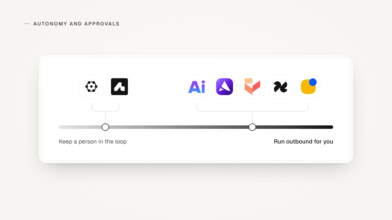 A track from keep a person in the loop (OXYGEN, Amplemarket) to run outbound for you (AiSDR, Artisan, Gojiberry, 11x, Reply.io), with each mark.